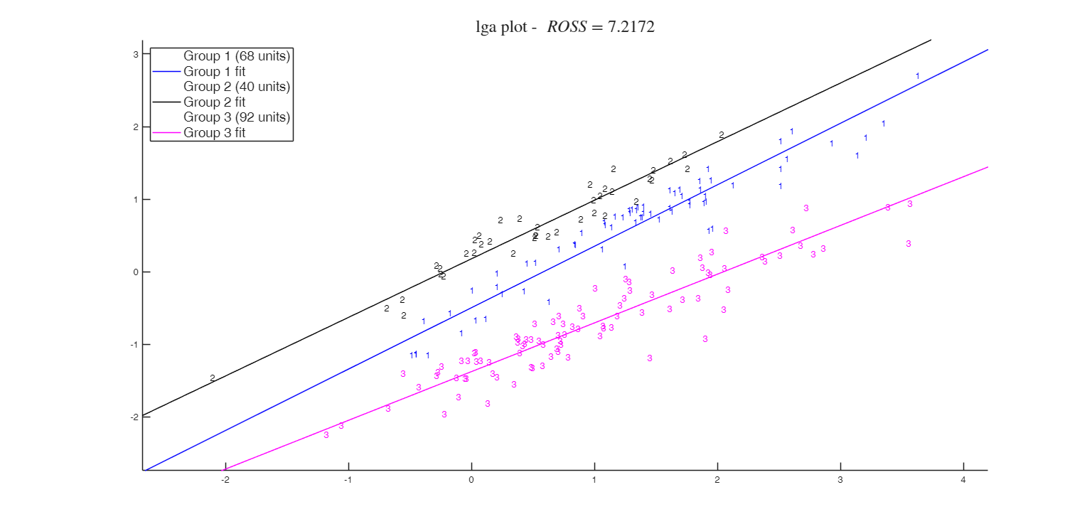 Click here for the graphical output of this example (link to Ro.S.A. website).